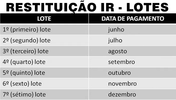 consulta-restituicao-imposto-de-renda-1